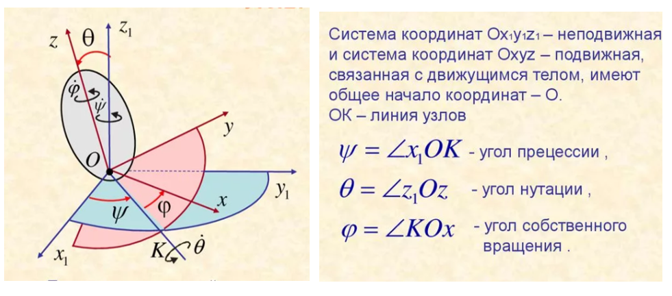 Теория Относительности: просто и понятно для каждого