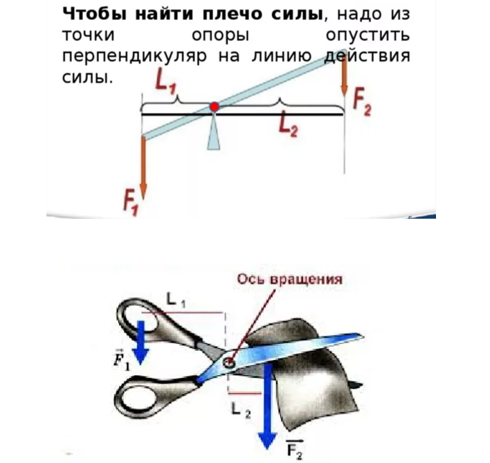 Как найти плечо силы физика 7