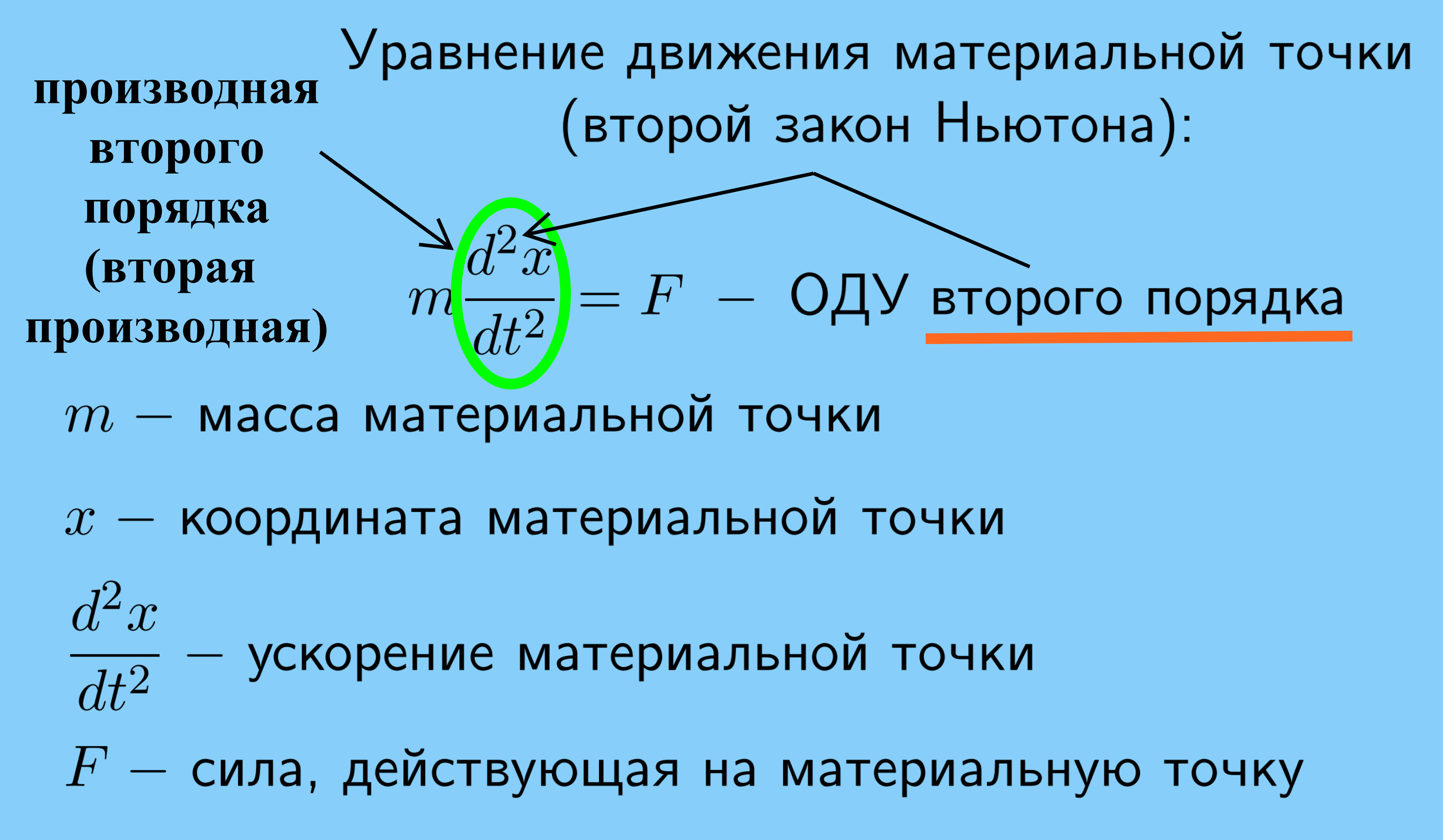 Все термины