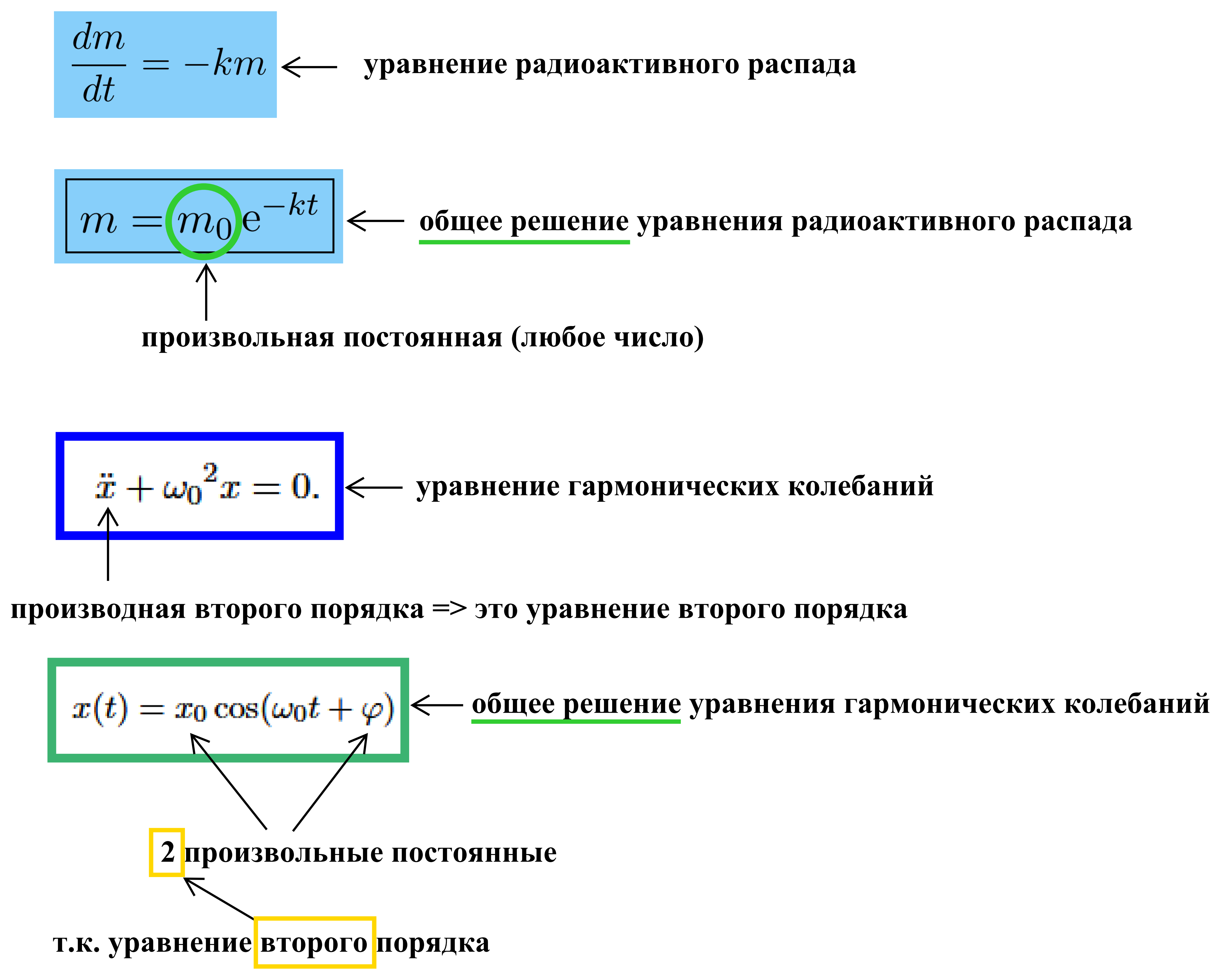 Все термины