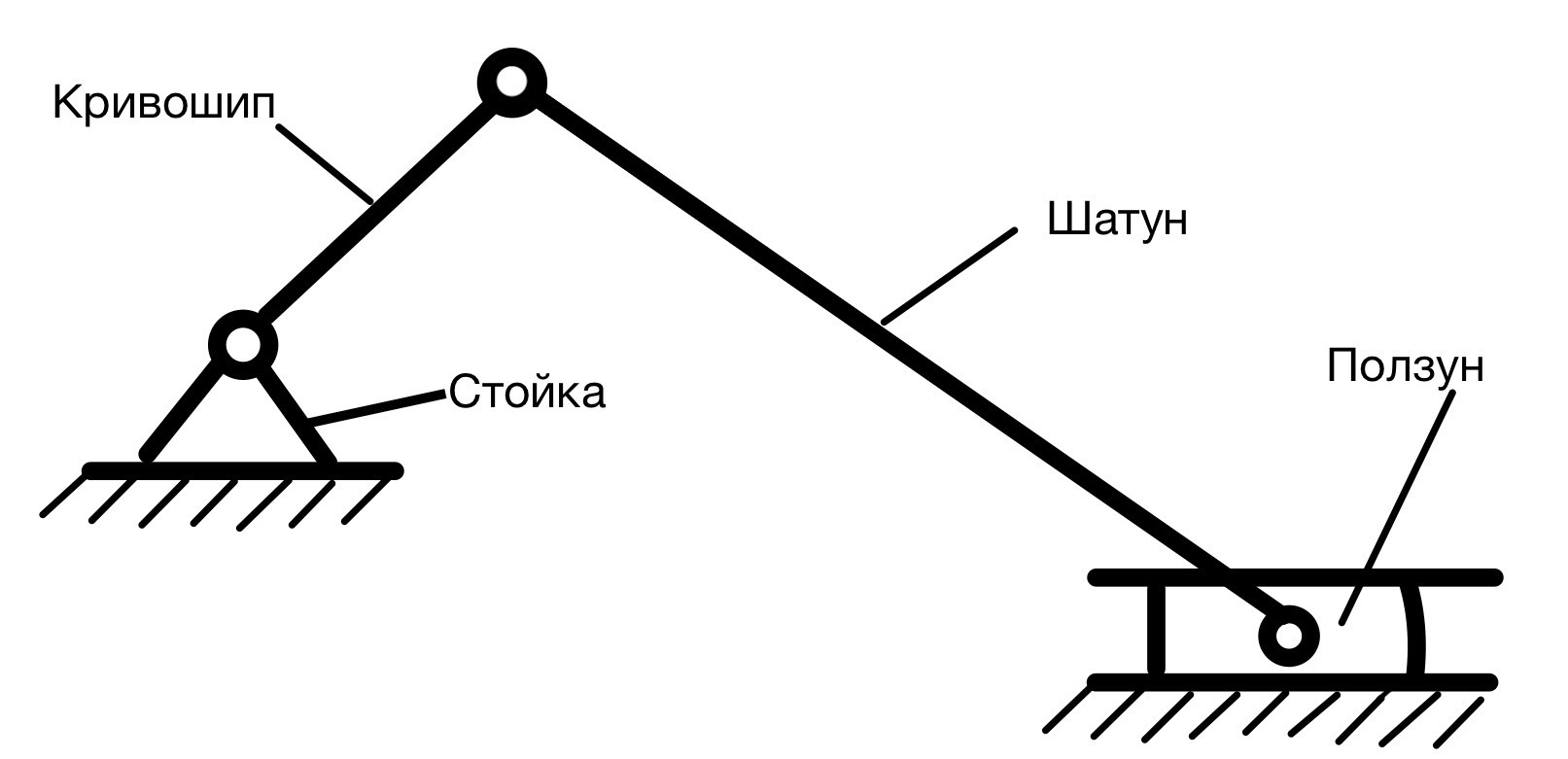 Все термины