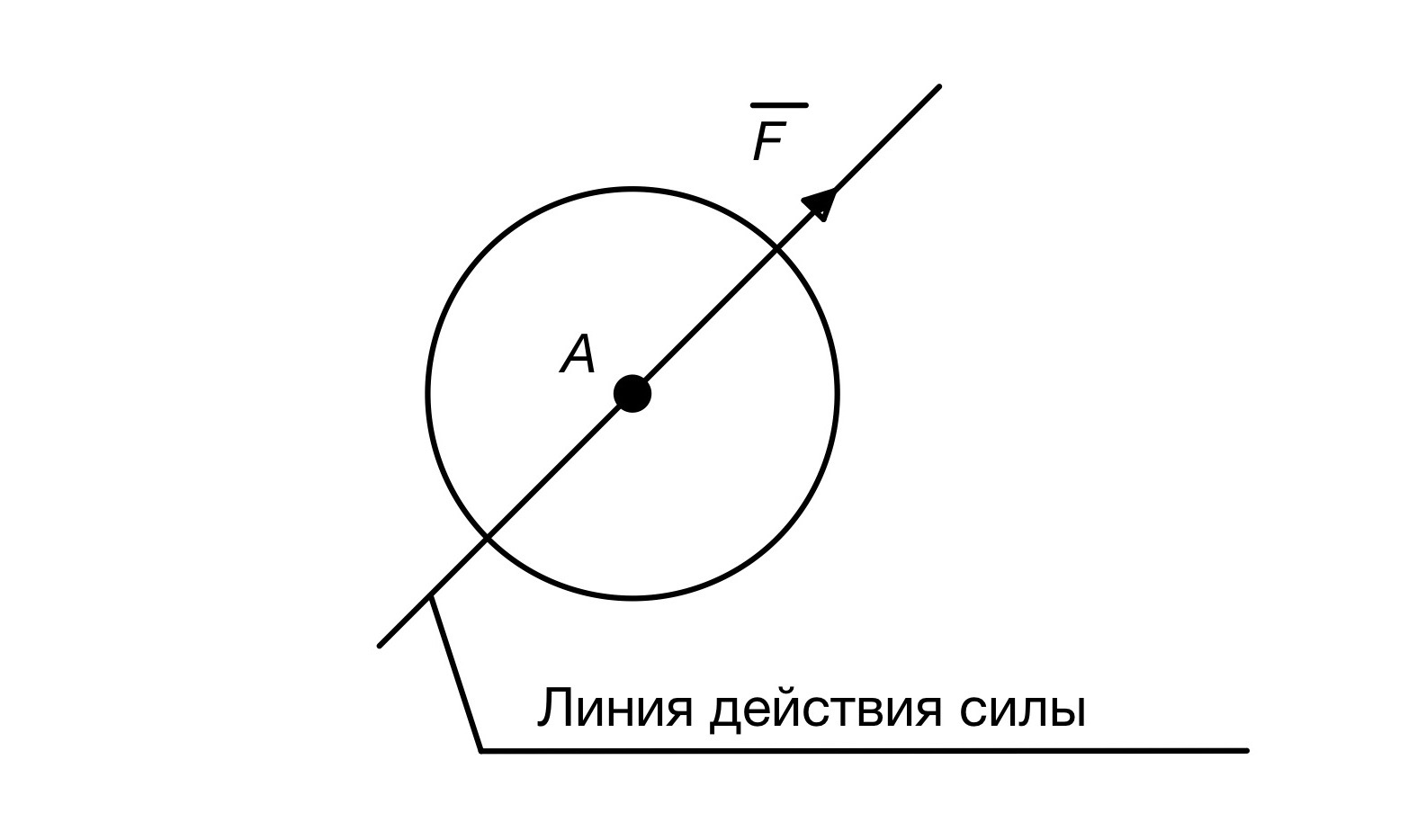 Все термины